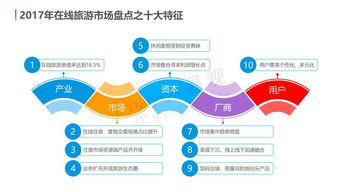云游早讀 中國在線旅游市場年度綜合分析發布，用戶需求個性化多元化，體驗成為產品服務著力點