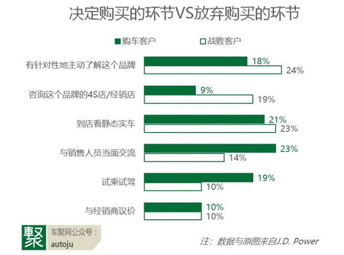服務與體驗成下半場制勝關鍵——解讀J.D. Power 2020中國SSI榜單，透視項目策劃與公關服務新趨勢