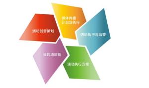 精準衡量與持續(xù)優(yōu)化 公關策劃效果評估的體系構建與實踐路徑