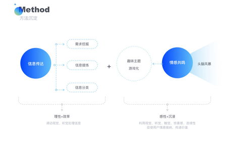 游戲化設計在項目策劃與公關服務中的創(chuàng)新應用 從理論到實踐
